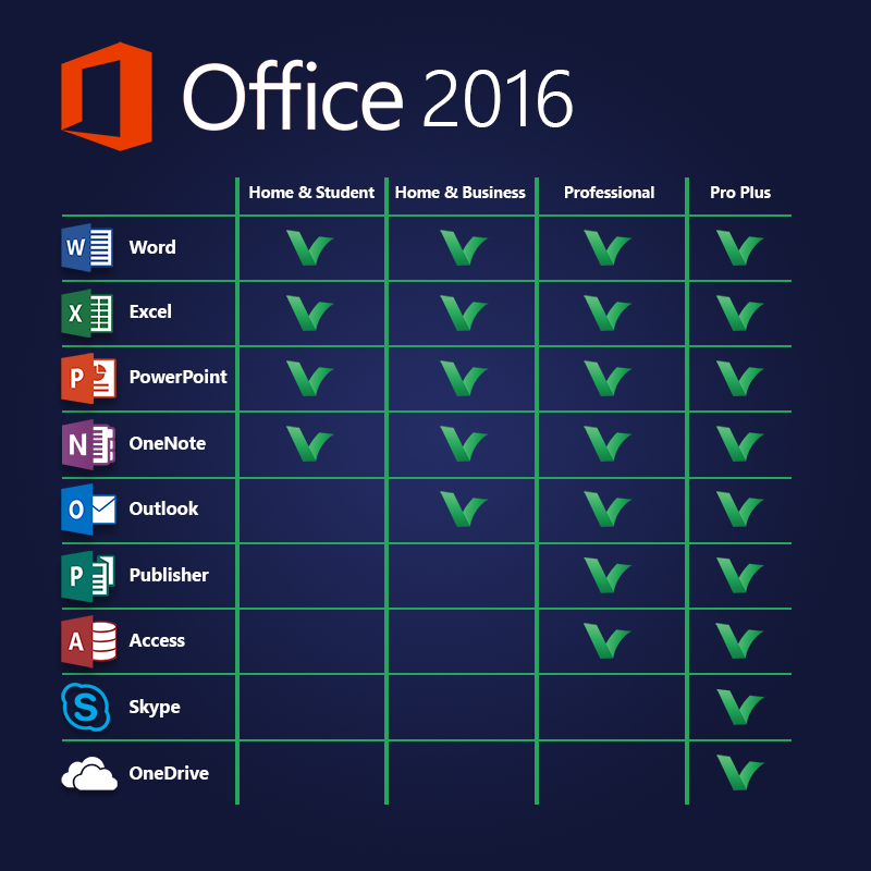 ms office 2016 for mac under $20